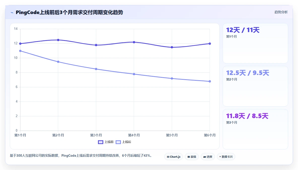 2026年实用的产品管理软件哪些值得尝试?深度测评与推荐