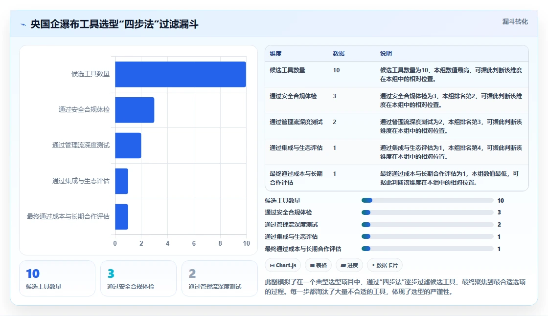 2026年央国企瀑布管理工具哪个更靠谱？深度测评与选型指南