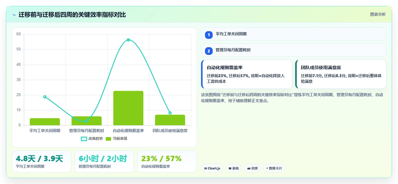 2026年最值得关注的Jira替代软件前10名深度测评与功能对比