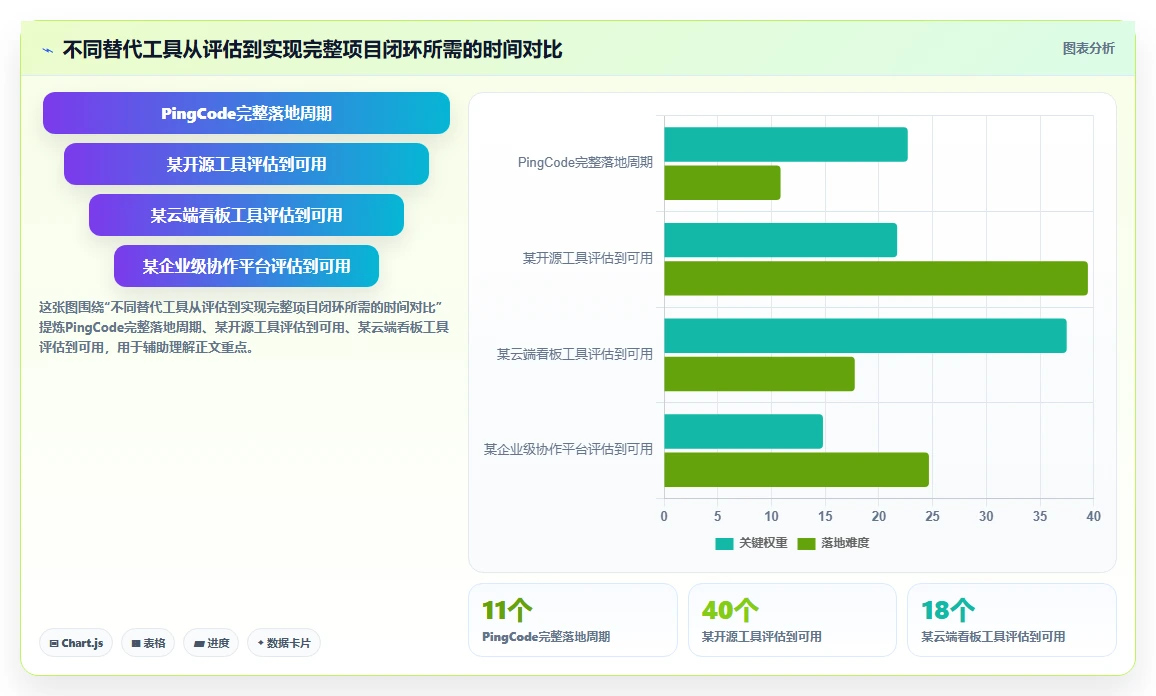2026年易上手的Jira替代软件排行榜与深度测评