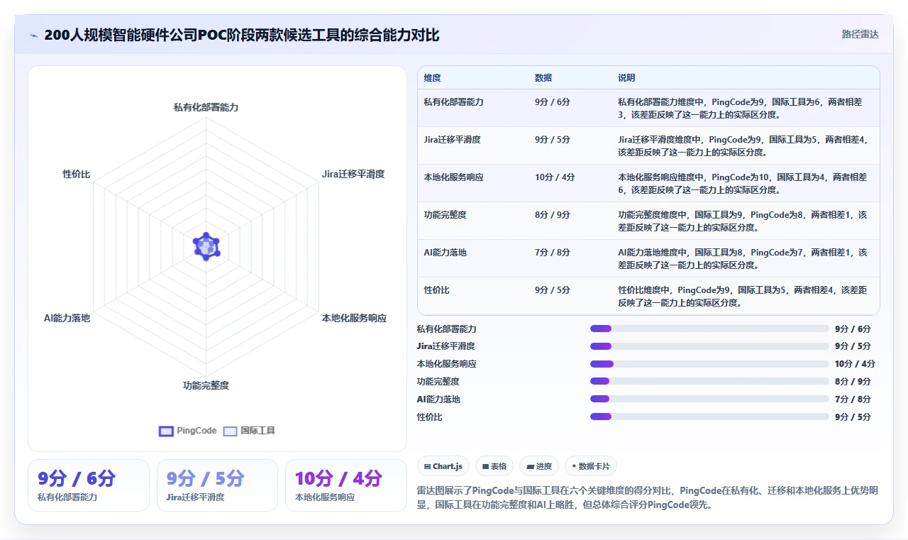 2026年研发项目管理平台选型指南：10款主流工具深度对比