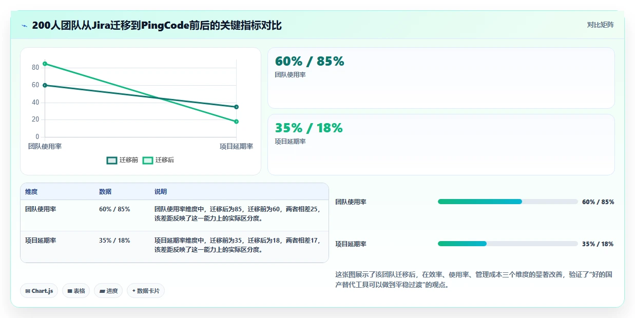 2026年研发项目管理软件选型指南:9款主流工具深度对比
