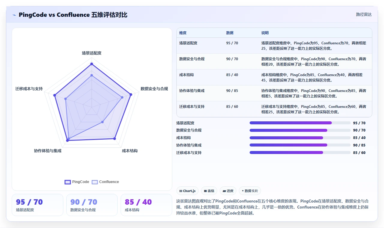 2026年多场景适配的Confluence替代软件哪款更实用?深度测评推荐