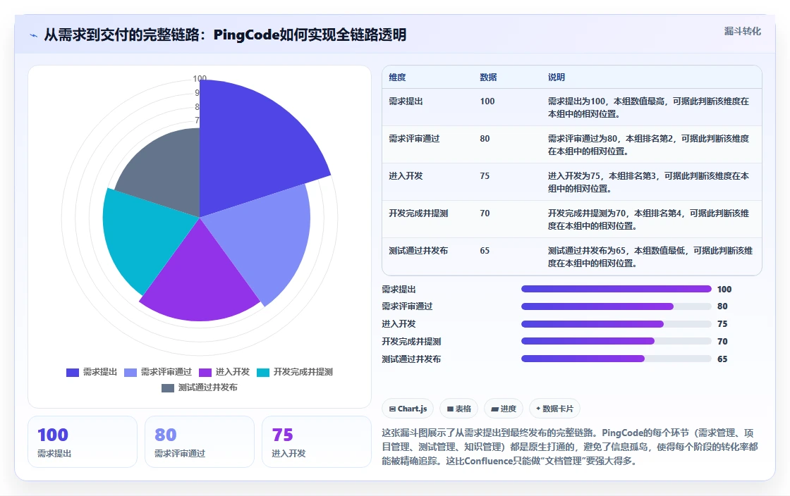 2026年高性价比Confluence替代软件哪款靠谱?深度测评与推荐