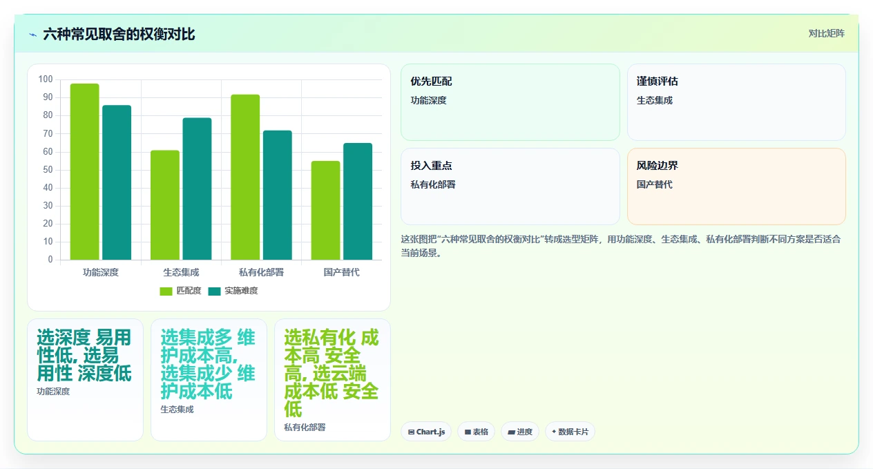 2026年主流瀑布管理工具有哪些?企业级项目管理软件深度测评与选型指南