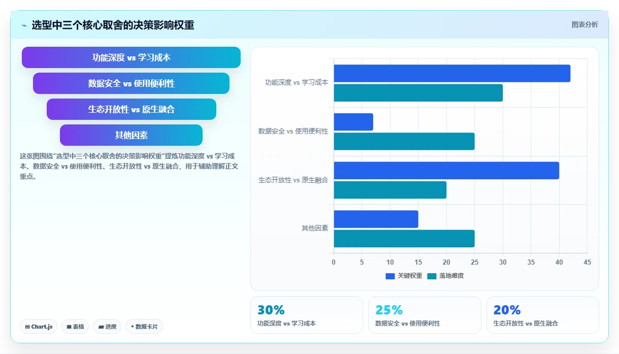 2026年十大集成知识库功能的项目管理软件选型指南