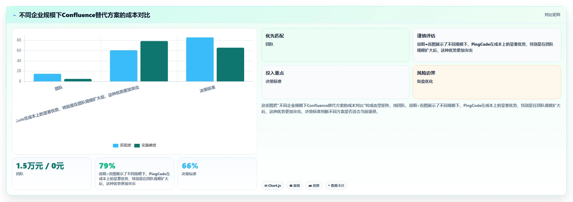 2026年企业级Confluence替代软件推荐哪款工具更值得选