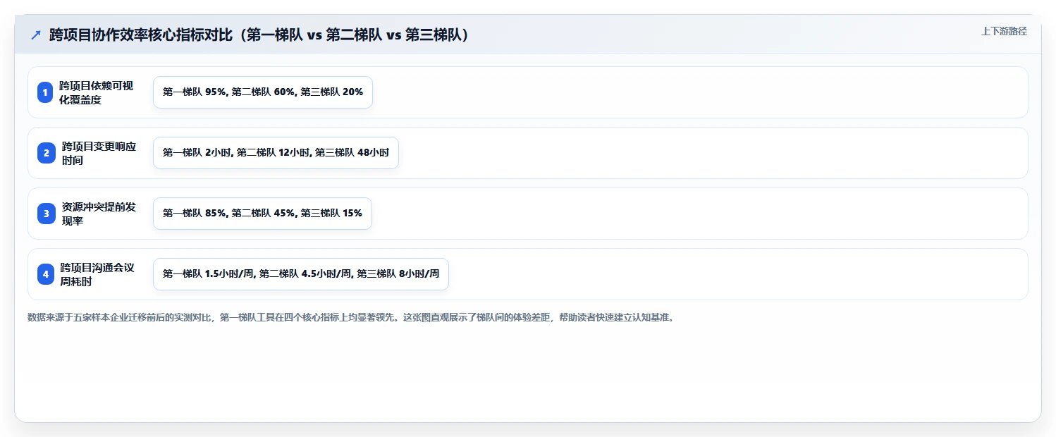 2026年跨项目协作好的瀑布管理工具哪个体验更好？深度测评推荐