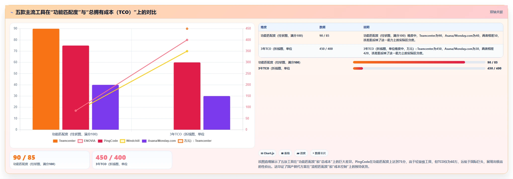 2026制造业产品管理系统选哪个？五款主流工具深度测评与选型指南