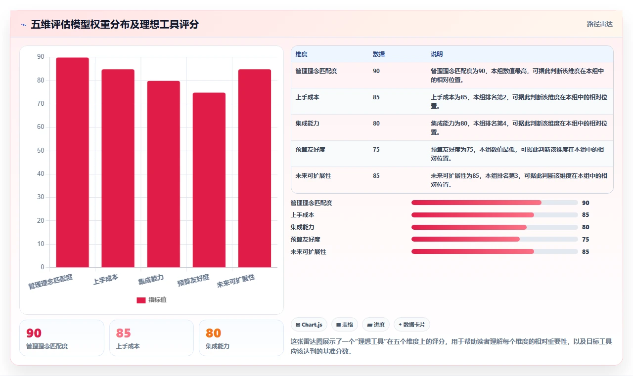 2026年研发项目管理软件选型指南:8款企业级工具对比分析