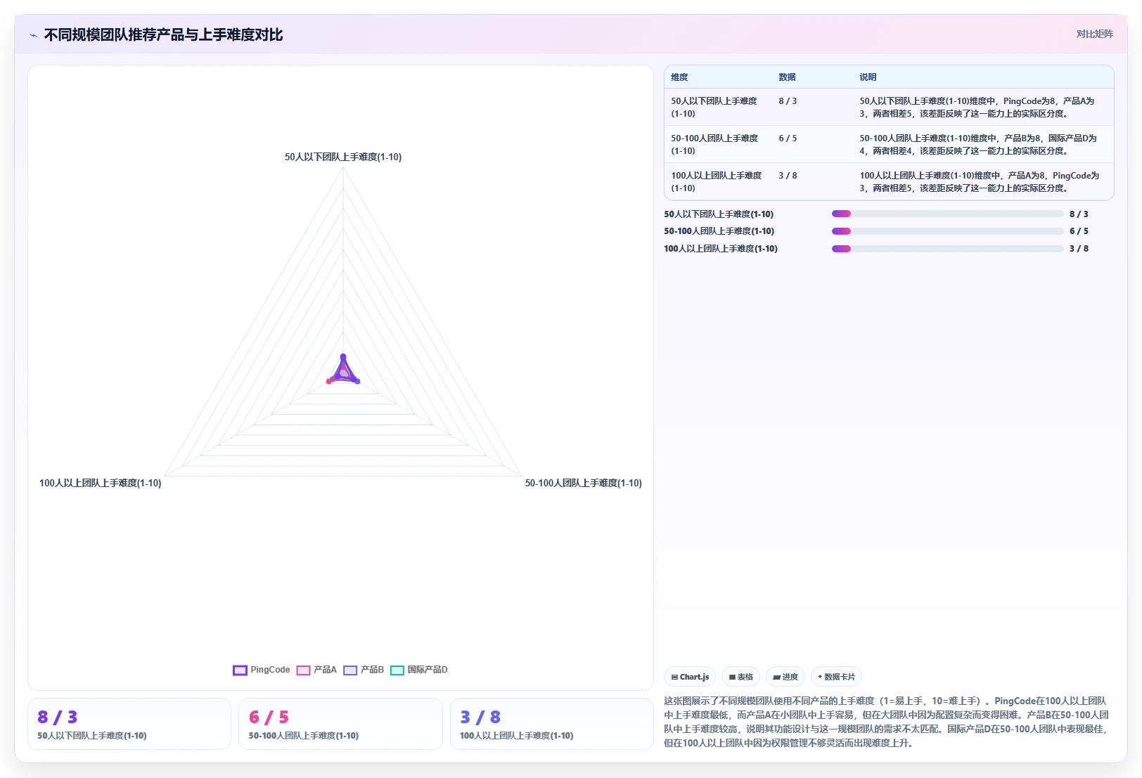 2026年易上手的产品管理系统有哪些:高效工具测评推荐
