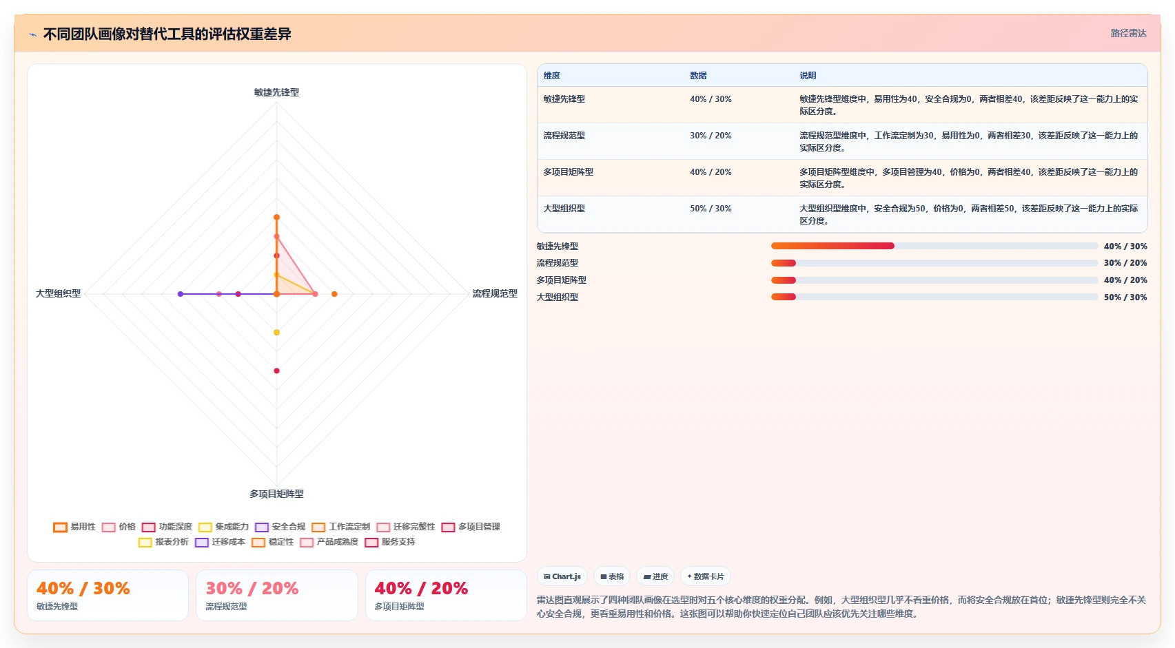 2026年多项目管理Jira替代软件前10名深度测评与推荐