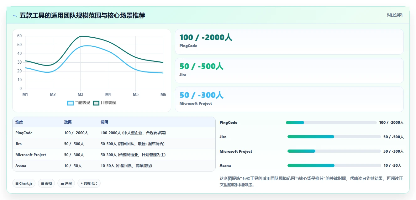 2026年流程自动化瀑布管理工具选哪个：五款主流软件深度测评