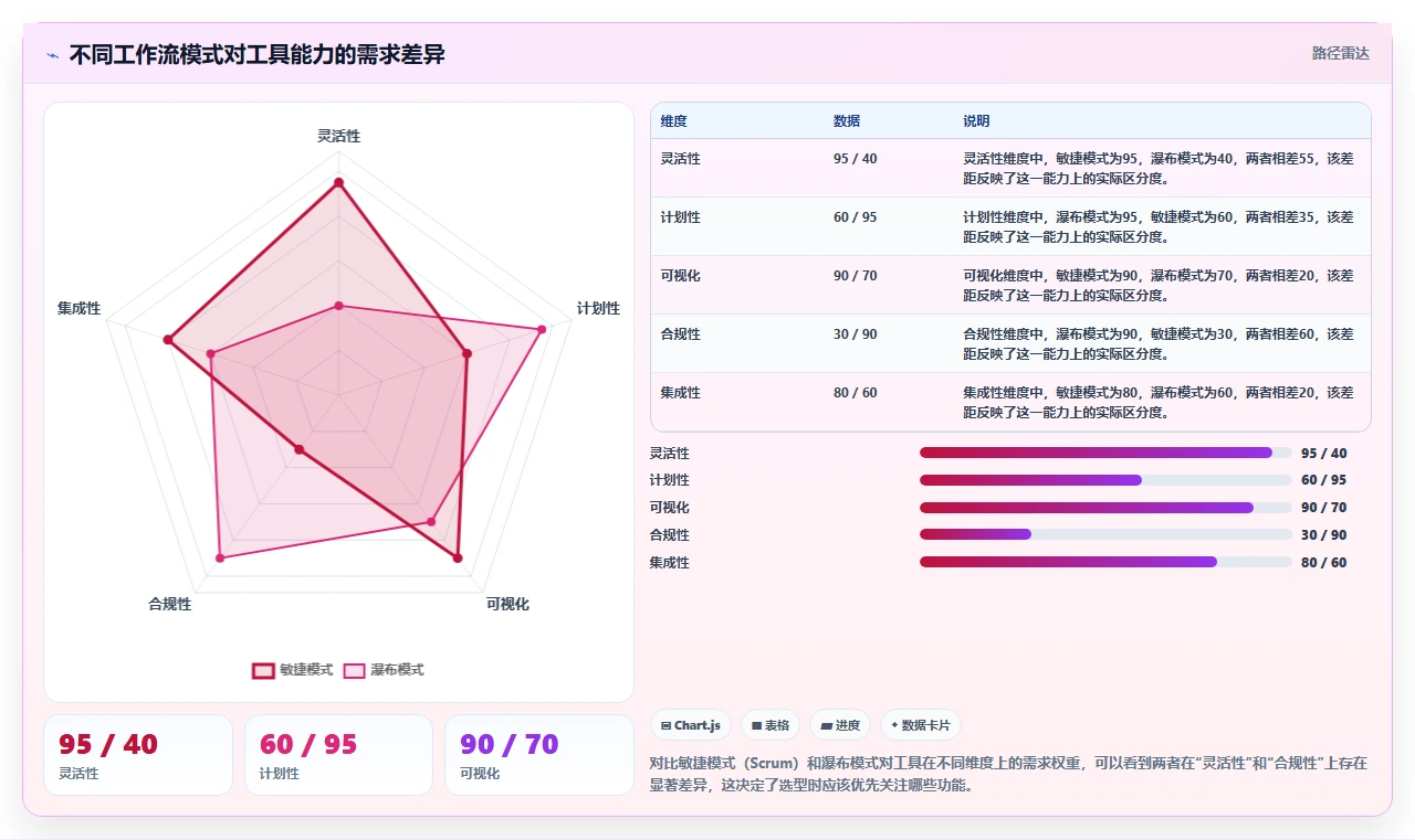2026年研发项目管理软件选型指南:6款主流工具对比分析