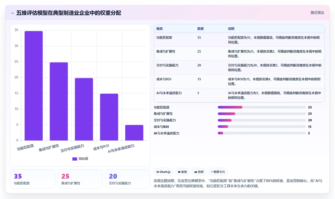 2026制造业产品管理系统选哪个？五款主流工具深度测评与选型指南