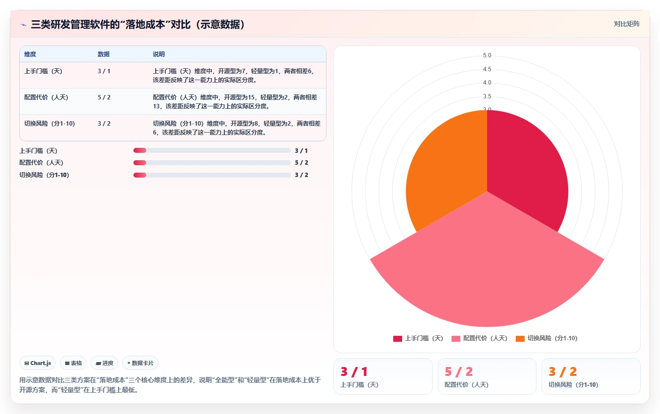 2026年低成本的研发管理软件选哪款更合适？深度测评与选型指南