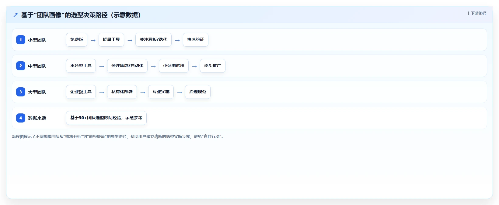 2026年九款项目管理软件评测:从研发到工程的全场景选型指南