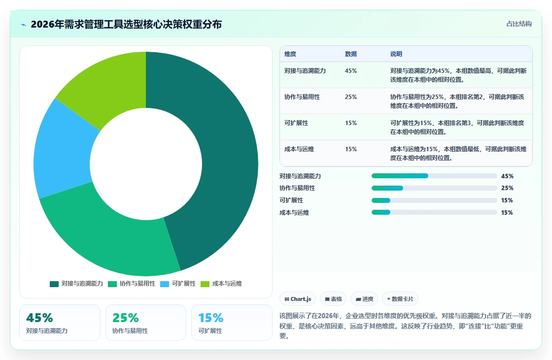 2026年能对接PLM的需求管理工具哪个更好用？深度测评与推荐
