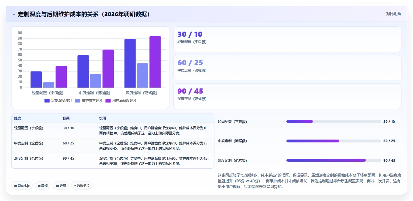 2026年支持深度个性化定制的产品管理软件排名与选型指南
