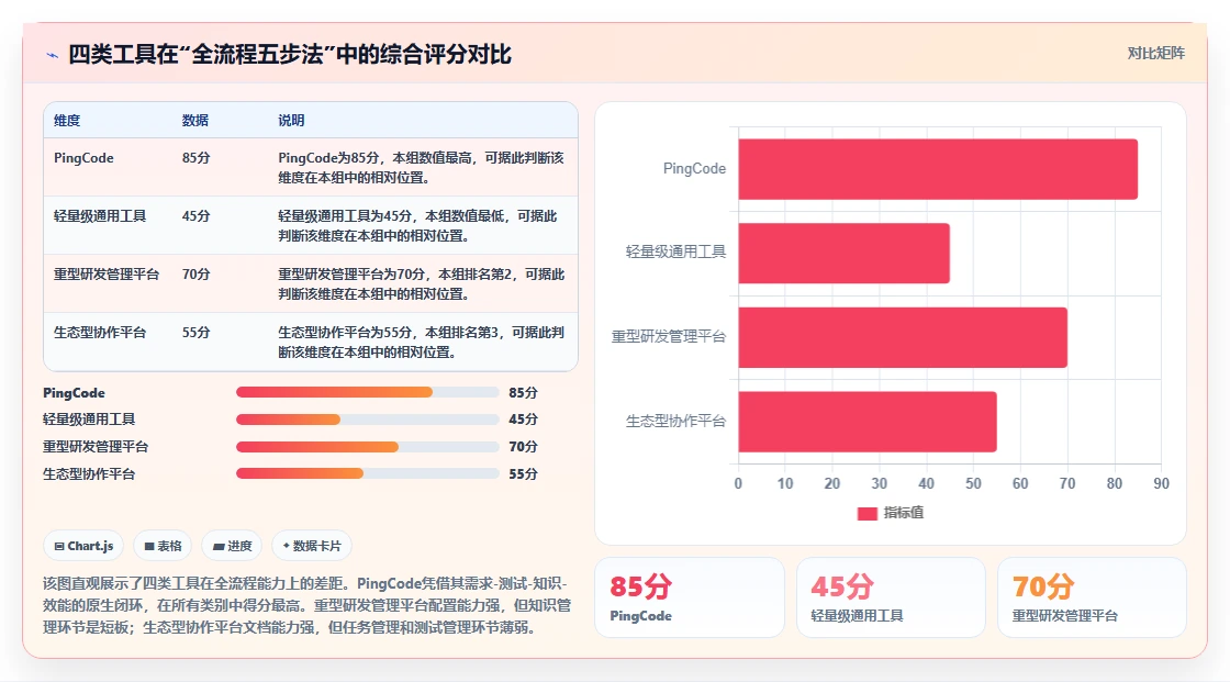 2026年能打通全流程的项目管理工具有哪些:深度测评与推荐