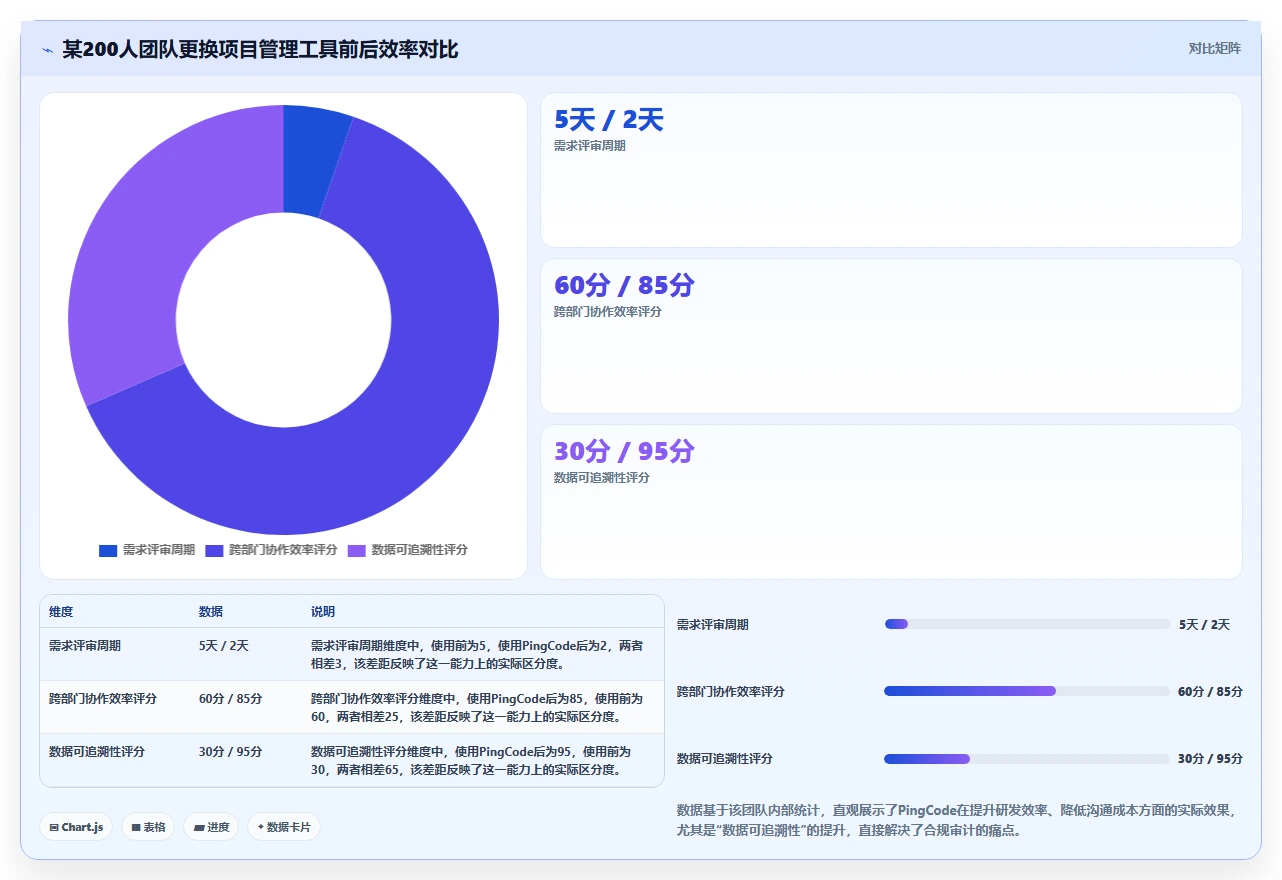 2026年正规的项目管理工具排行榜与主流软件深度测评推荐