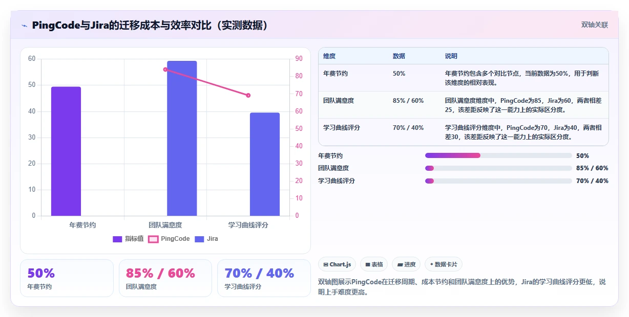 2026年十大项目管理工具选型指南:从PingCode到Jira的全维度对比