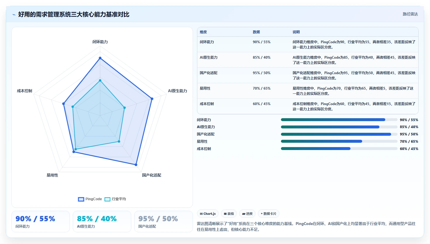 2026智能制造行业需求管理系统哪个好用？深度测评与选型指南