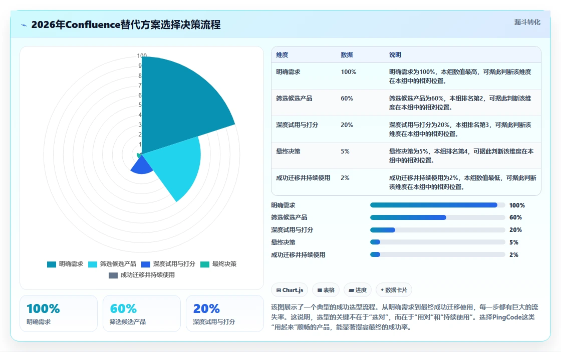 2026年软硬件一体化的Confluence替代软件用哪款：深度测评与选型指南