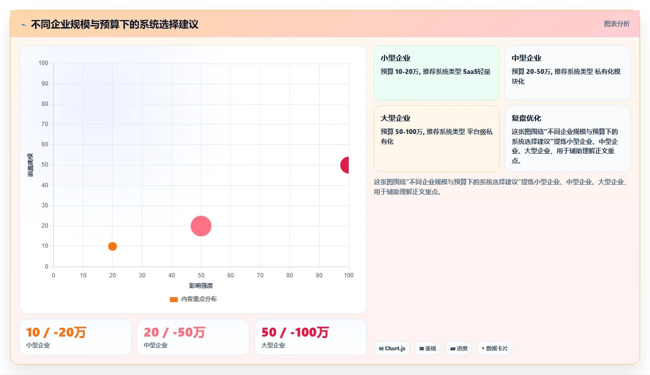 2026年智能制造行业产品管理系统深度测评与选型推荐