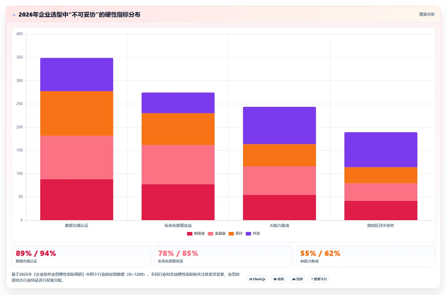 2026年项目管理软件选型指南：7款主流工具深度对比