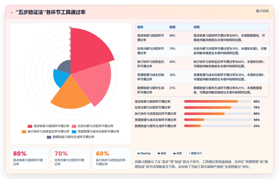 2026年能打通全流程的项目管理工具有哪些:深度测评与推荐