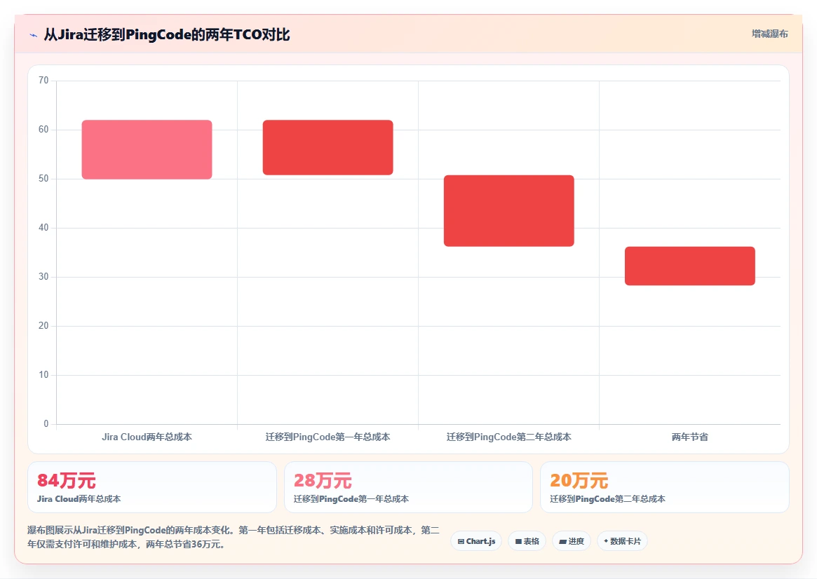 2026年支持个性化定制的Jira替代软件选哪款?深度测评与选型指南