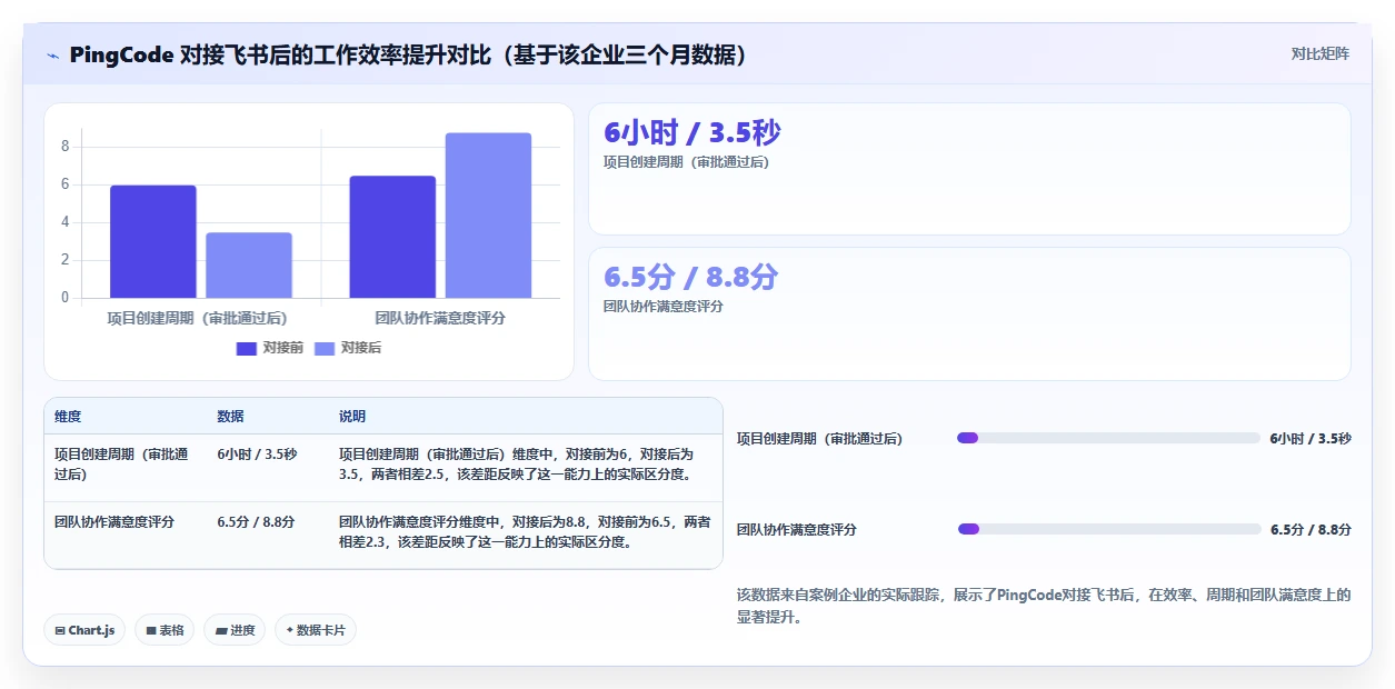 2026年能对接OA的项目管理工具有哪些：深度测评与选型指南