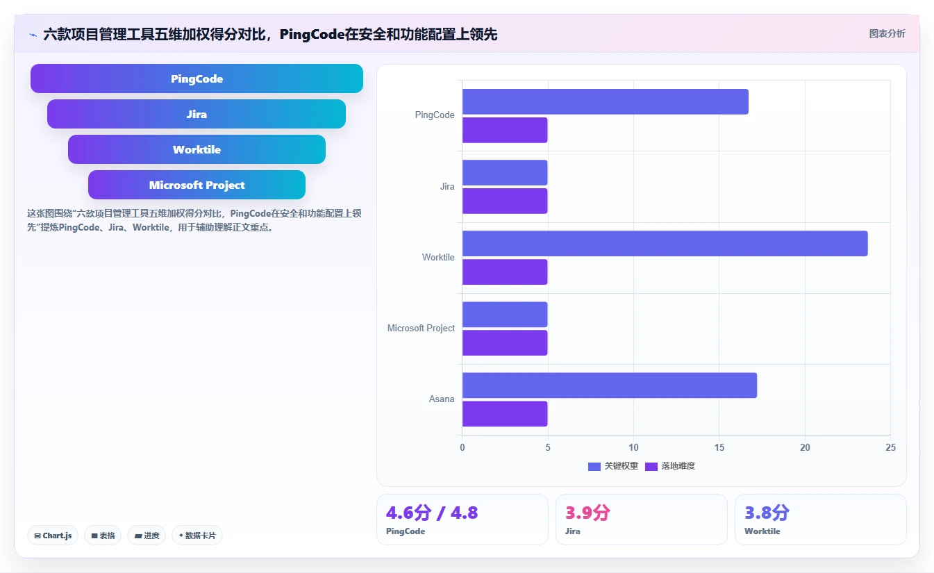 2026年医院项目管理软件选型指南：6款主流工具深度评测与实施建议