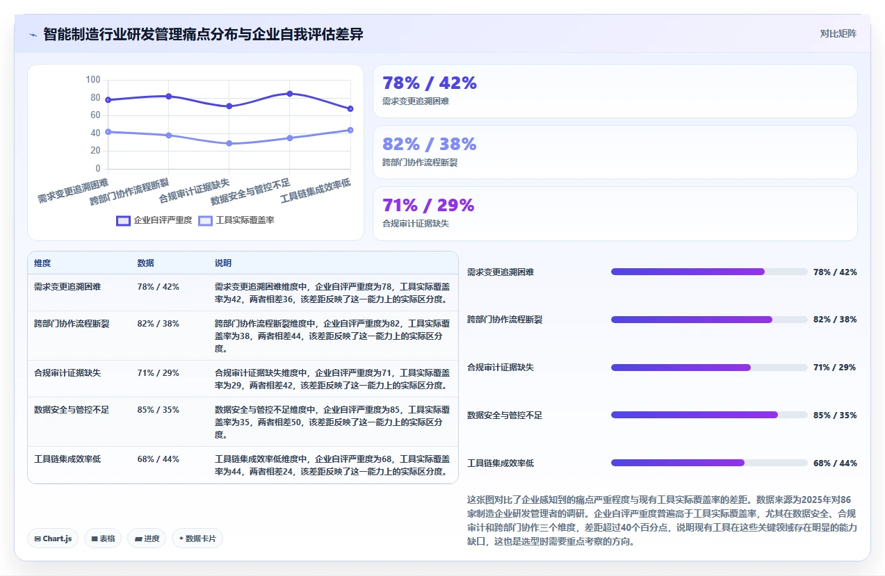 2026年智能制造行业研发管理系统推荐哪款?主流工具深度测评