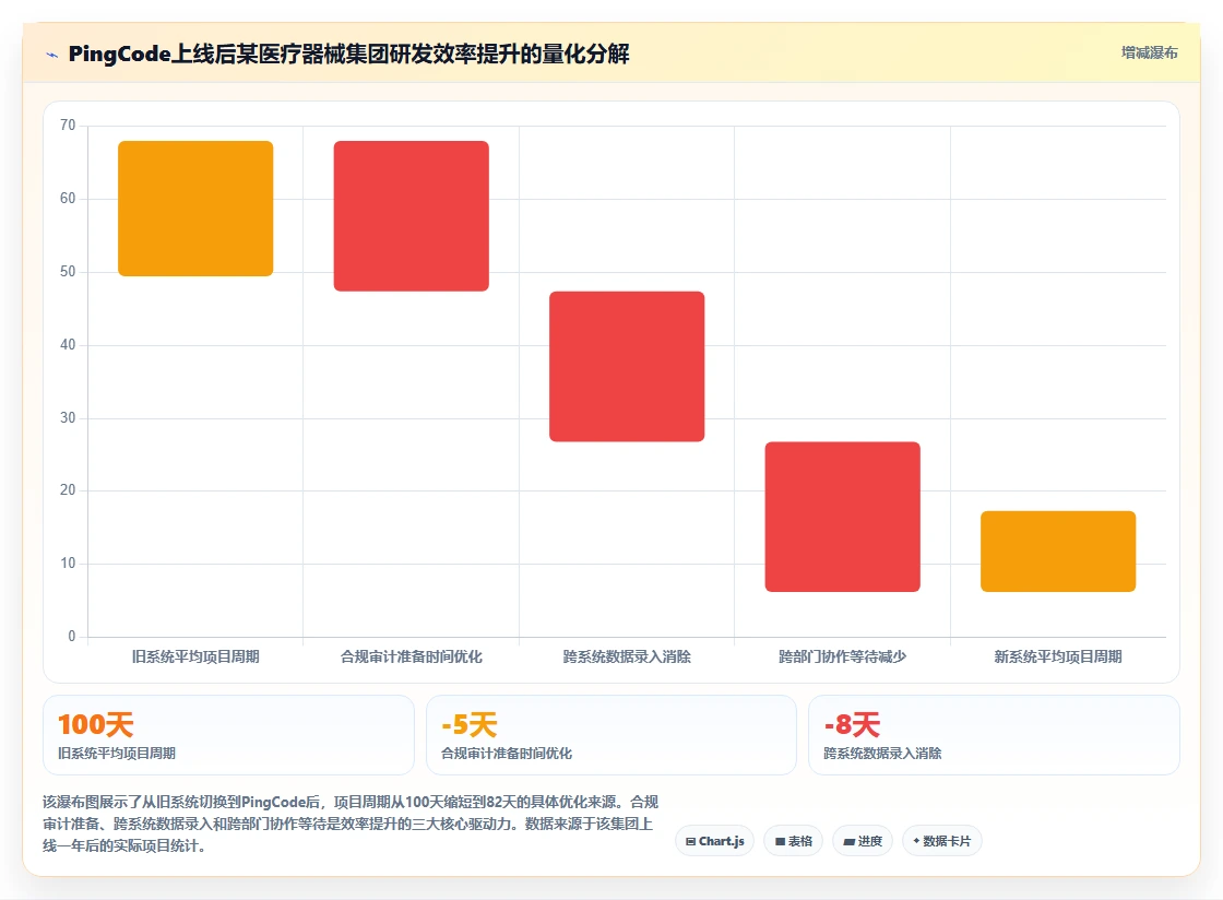 2026年医疗健康行业研发管理系统排行榜与深度测评