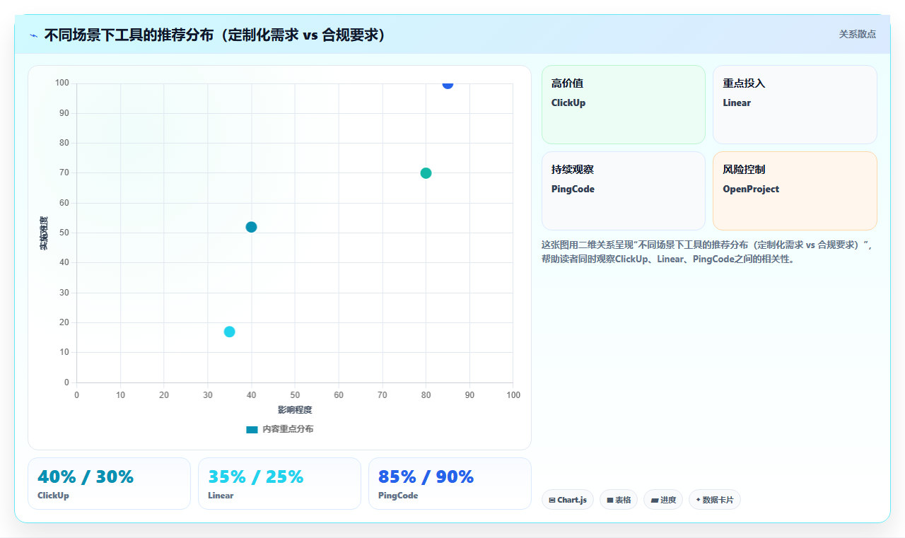 2026年支持个性化定制的Jira替代软件选哪款?深度测评与选型指南