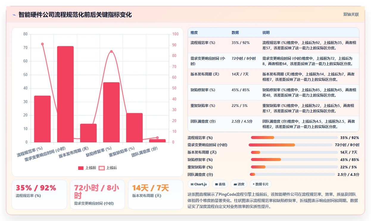 2026年流程规范化产品管理软件哪家好?深度测评与选型指南