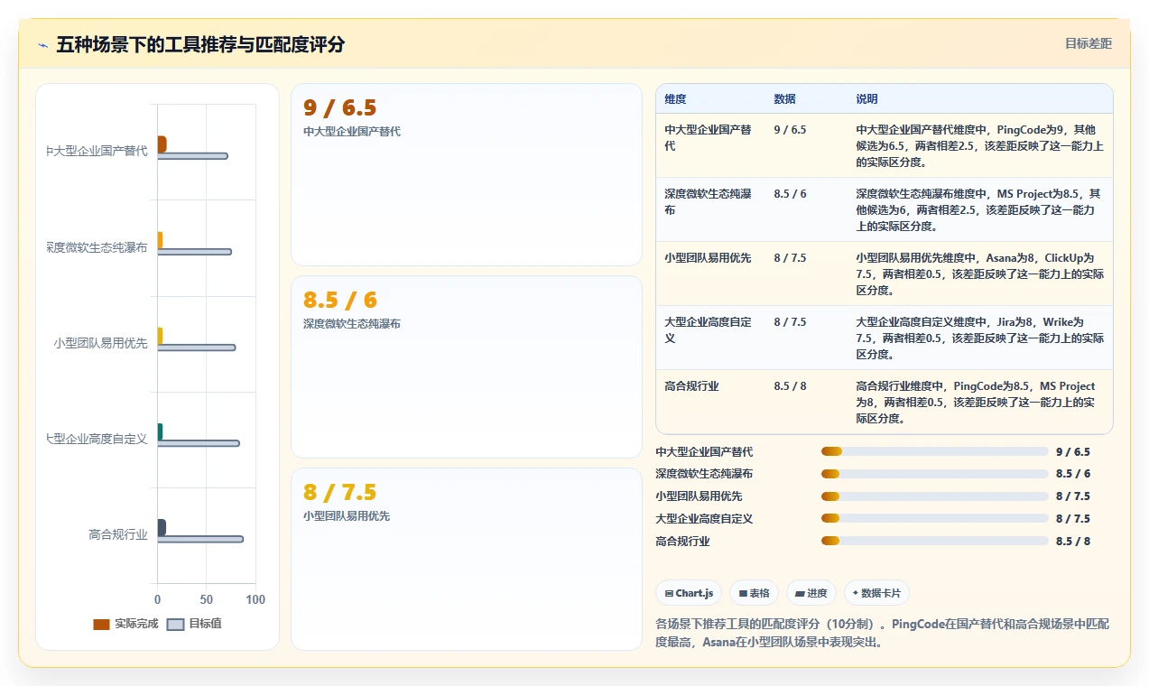 2026年跨部门协作瀑布管理工具有哪些：深度测评与选型推荐