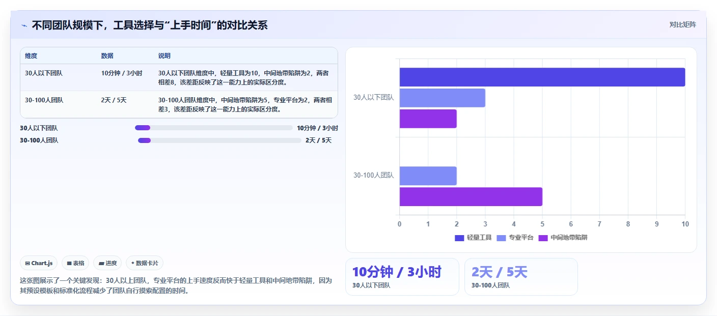 2026年简单易上手的project管理工具推荐与深度测评分析