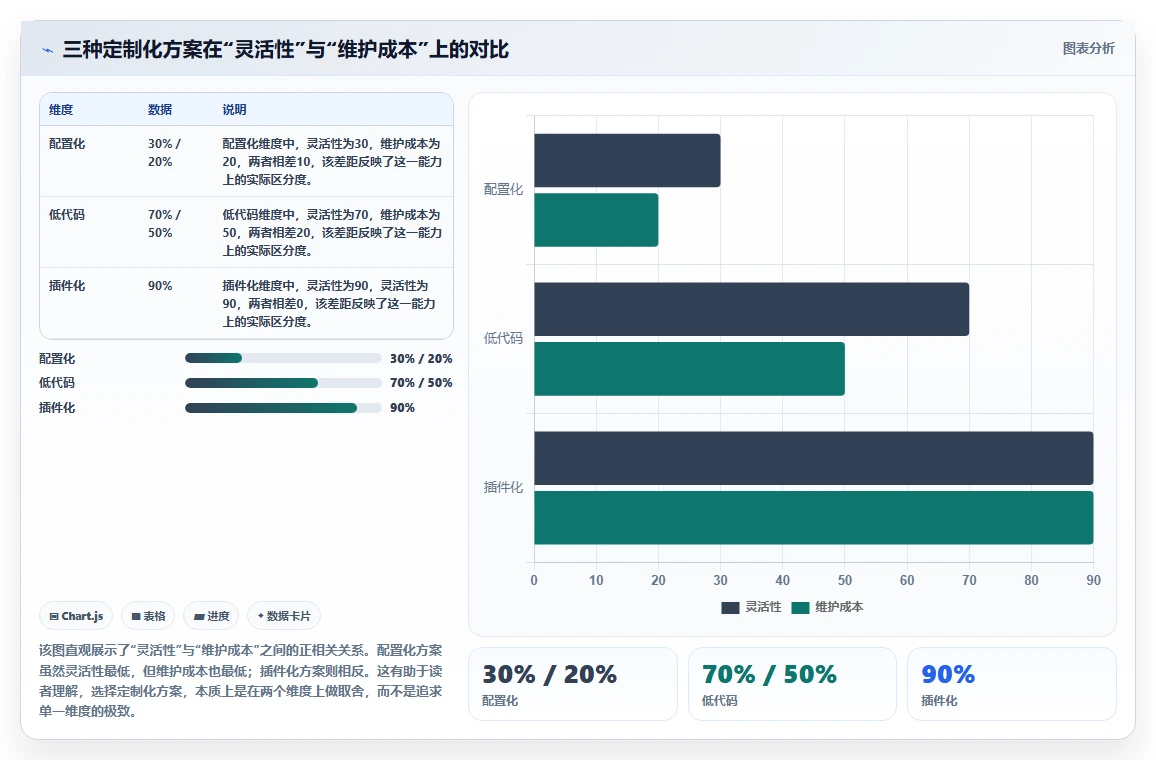 2026年支持个性化定制的研发管理软件用哪款？深度测评与选型指南