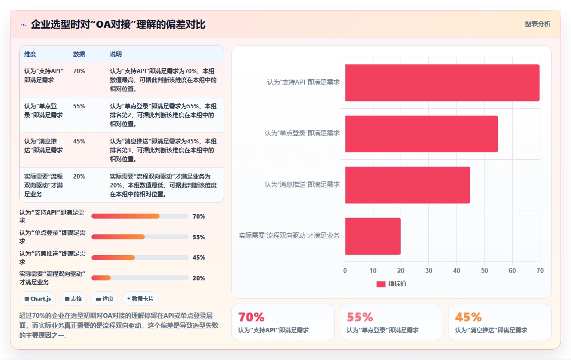 2026年能对接OA的项目管理软件有哪些:主流工具深度测评与选型指南