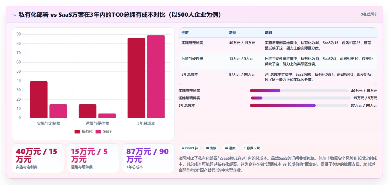 2026年生活消费行业需求管理系统测评与选型指南