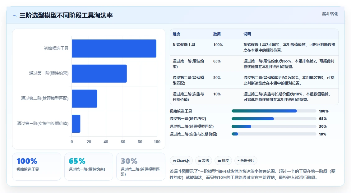 2026年企业项目管理软件选型指南:匹配规模与行业的6款主流工具