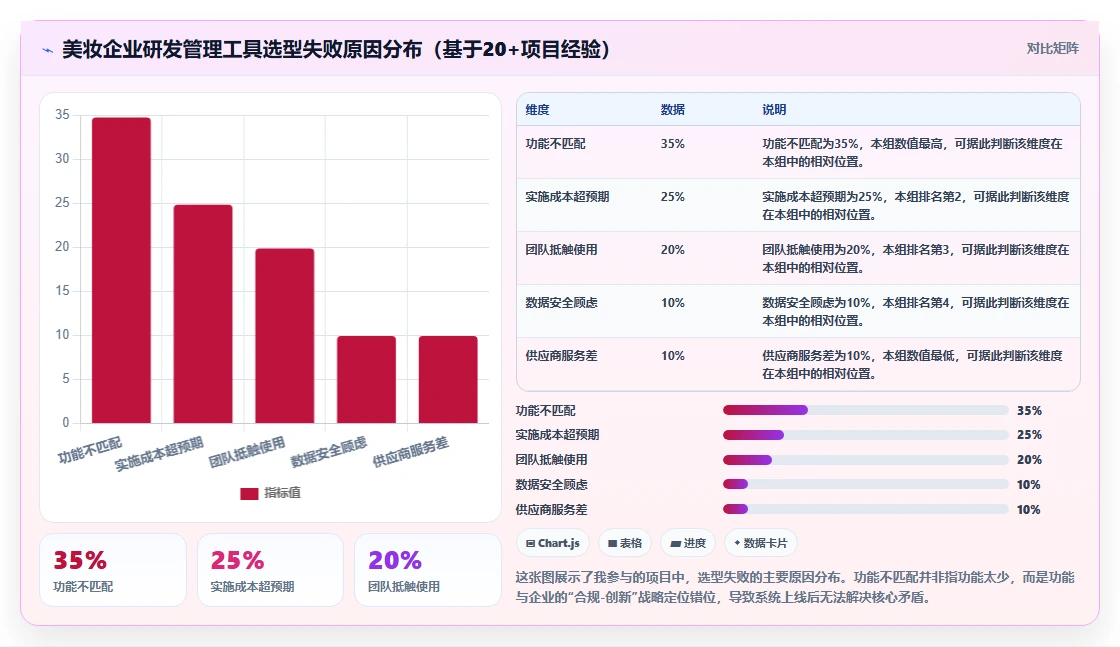 2026年美妆行业研发管理工具选型：6款主流平台深度对比