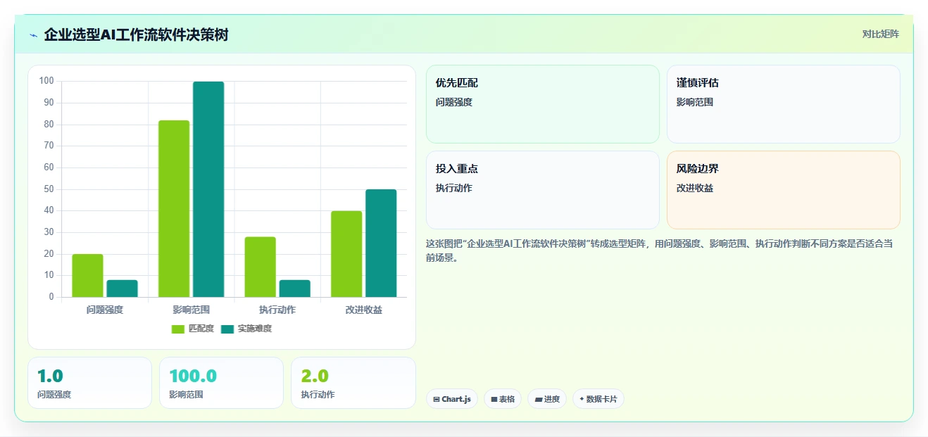 2026年6款AI工作流项目管理软件深度评测:企业选型指南