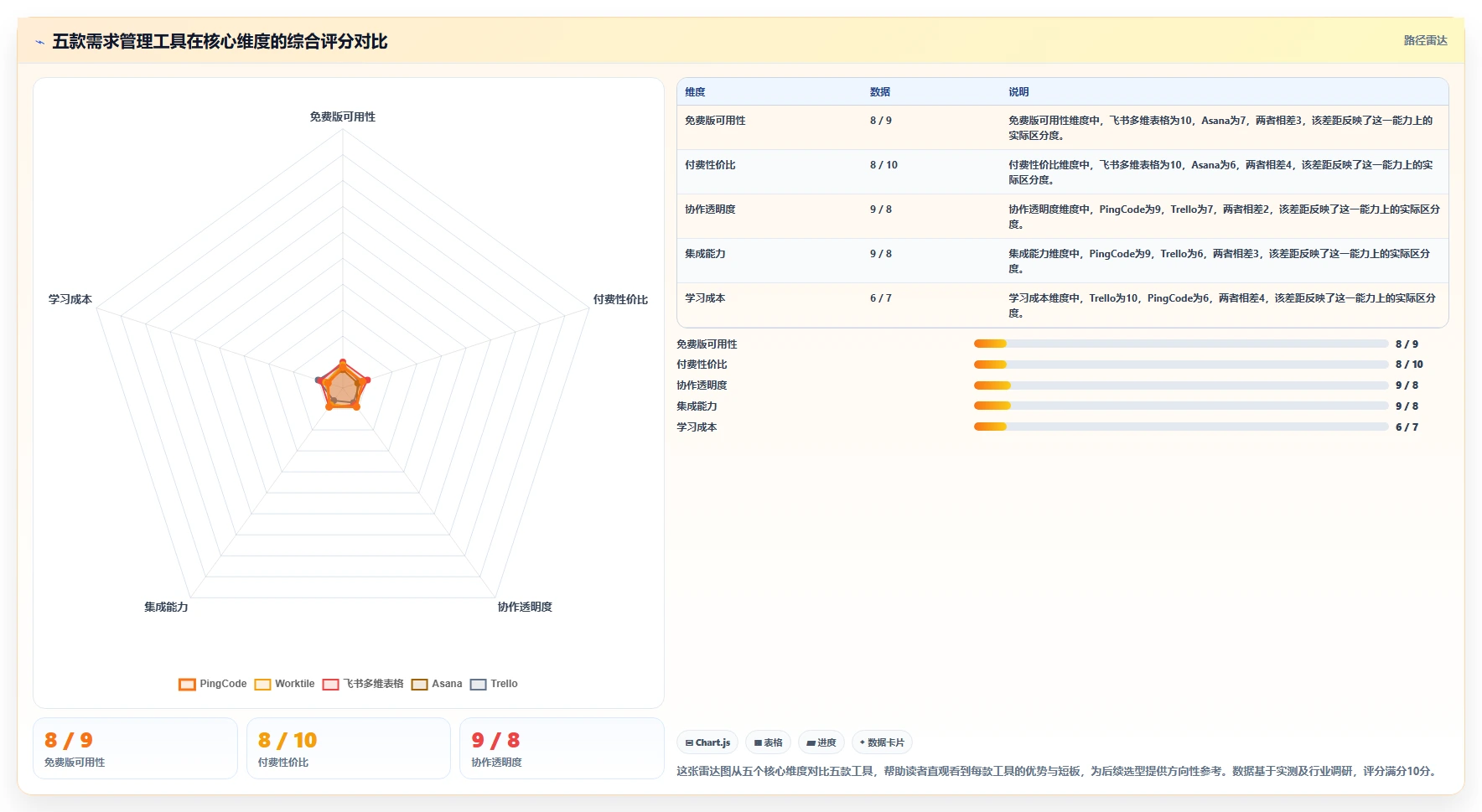 2026年低成本的需求管理工具哪家好？五款高性价比工具深度测评