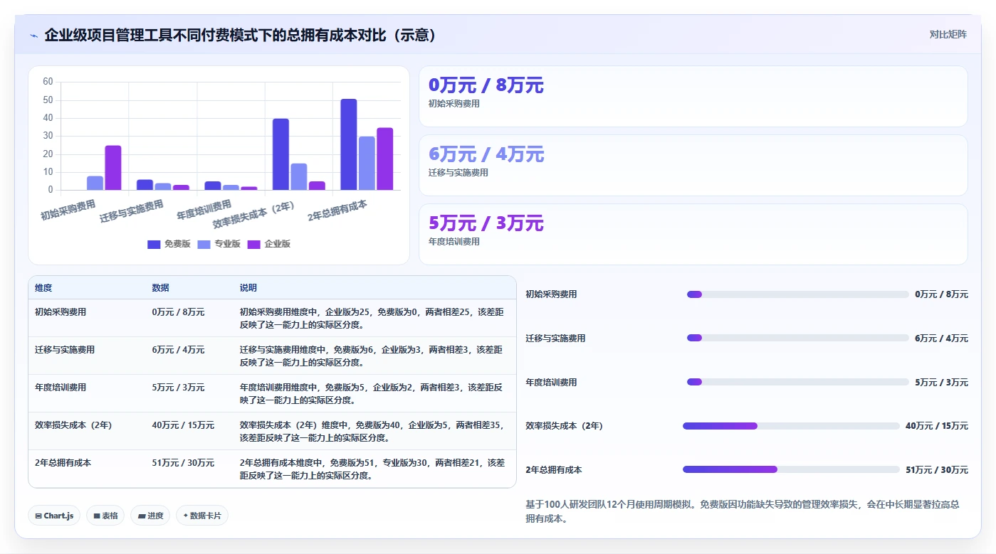 2026年项目管理工具选型指南：7款主流企业级平台深度对比