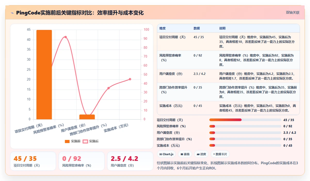 2026年企业项目执行管理系统选型指南：7款主流平台深度对比
