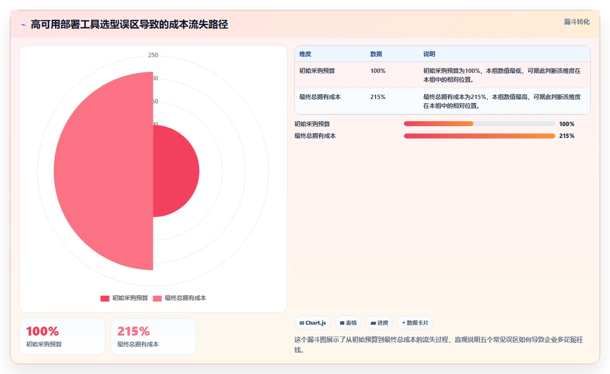 2026年高可用部署产品管理软件选哪个：企业级工具深度测评